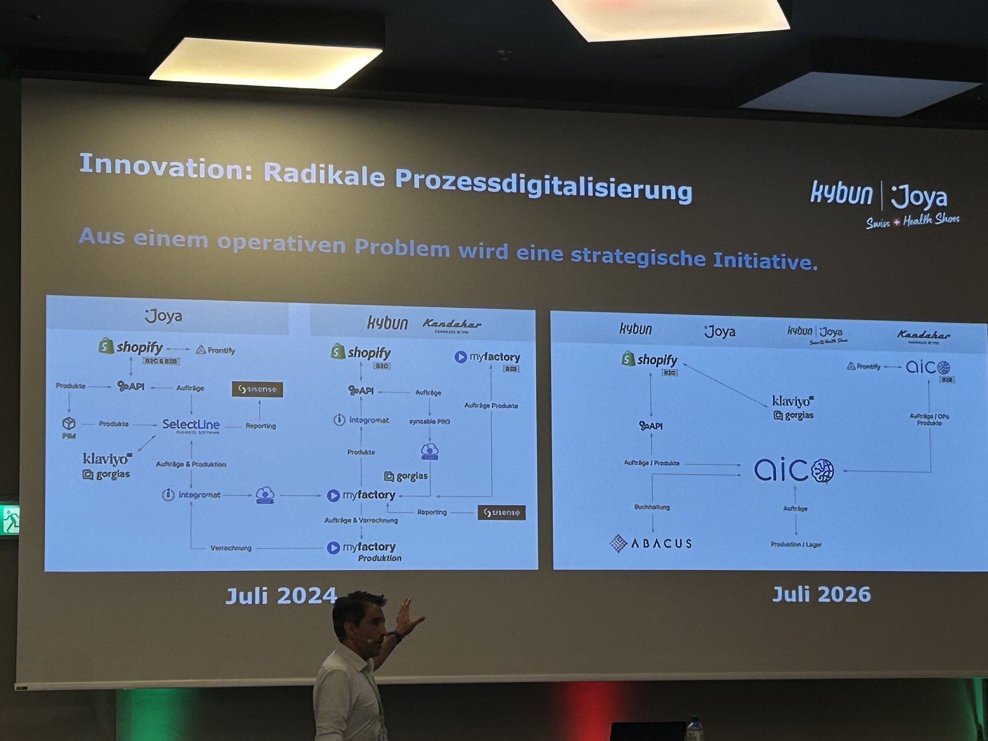 System architectures in July 2024 and July 2026: an operational problem becomes a strategic initiative